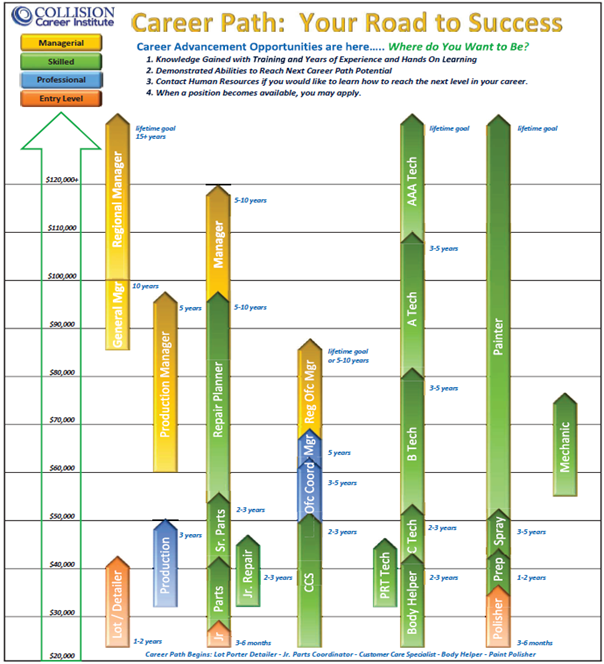 CCI graph