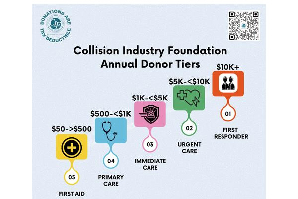 CIFDonate web